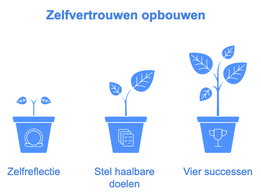zelfvertrouwen opbouwen